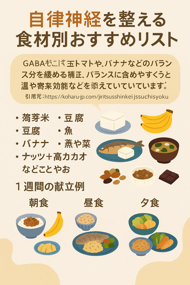 ③ 食材別おすすめリスト&1週間献立例 毎日取り入れたい実例(朝:納豆ご飯+バナナ・昼:玄米・魚・副菜・夕:発芽玄米・味噌汁・豆腐・蒸し野菜) oitr.jp +3 ktk.gr.jp +3 moriseikei.or.jp +3 間食アイデア(素焼きナッツ+高カカオチョコ)